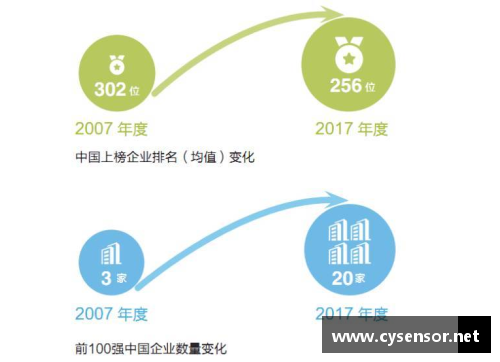 世界五百强每个国家占比？(世界500强国企比例？)