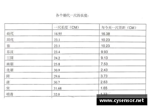 谁知道中国男篮孙悦的个人详细资料？(古代的七尺男儿指多高？)