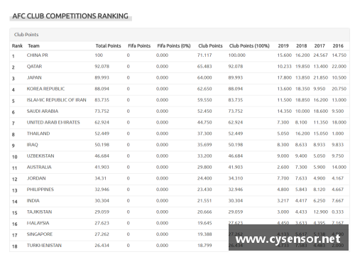 亚冠参赛各国积分有什么用？(日本足球世界排名？)