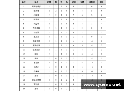 英超积分榜2021射手榜？(英超转会费排行榜？)